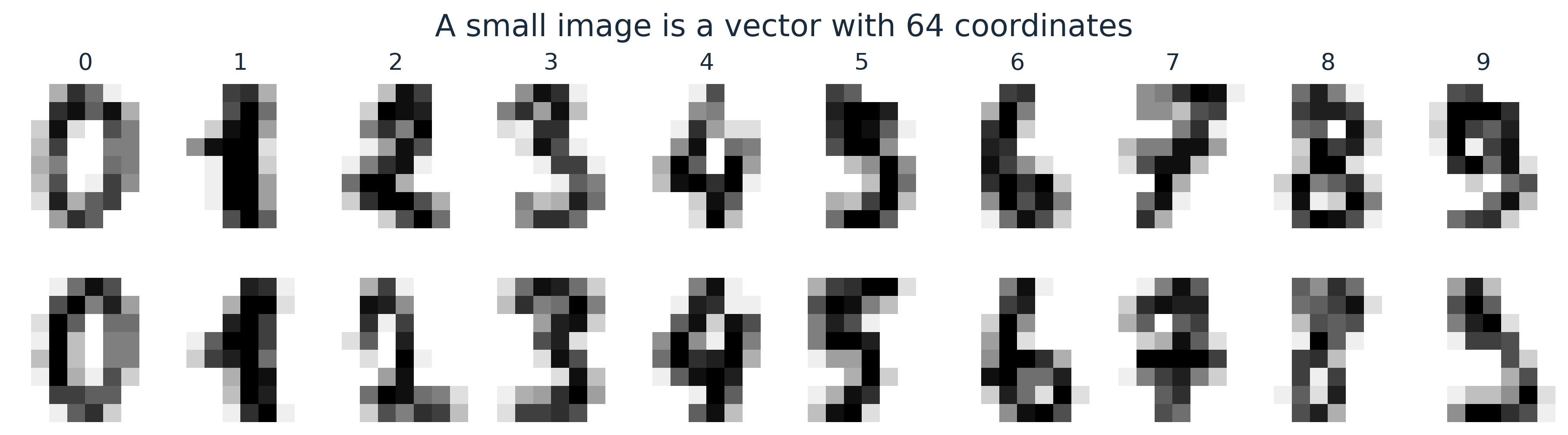 A two-row gallery showing two handwritten examples of each digit from zero to nine.