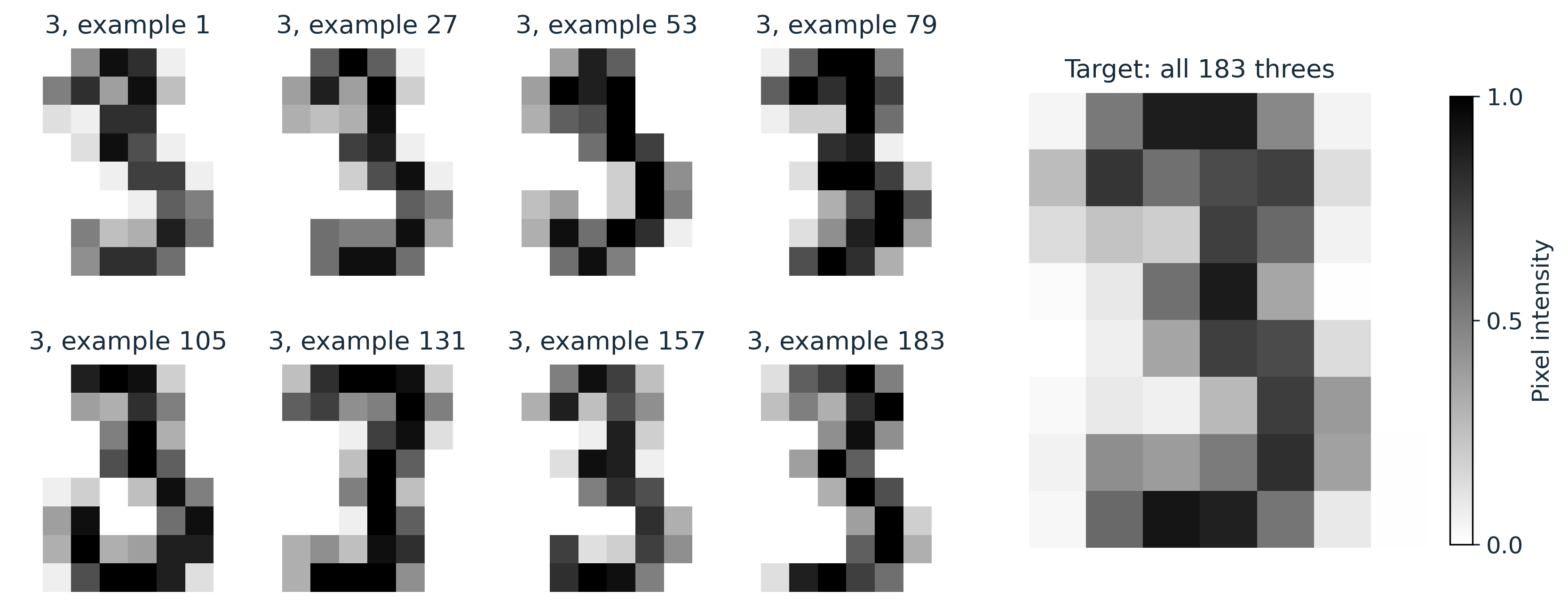 Eight examples of handwritten threes beside a larger image of the exact centroid.